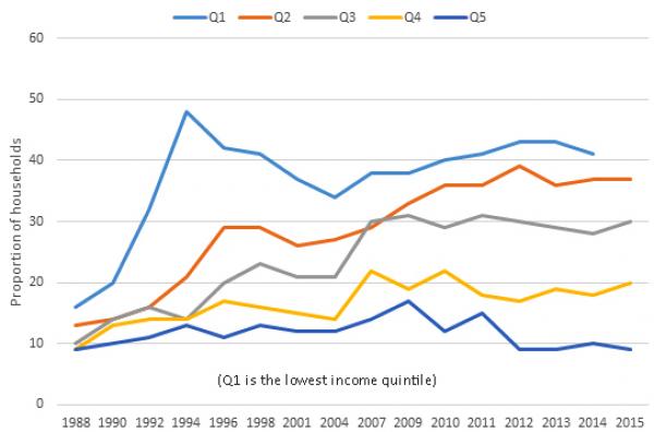 Inequality 2page graph2 final2